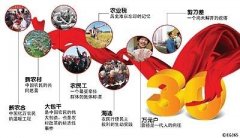 十三五規(guī)劃解讀：農(nóng)村改革要堅持“一個中心，兩個理念”