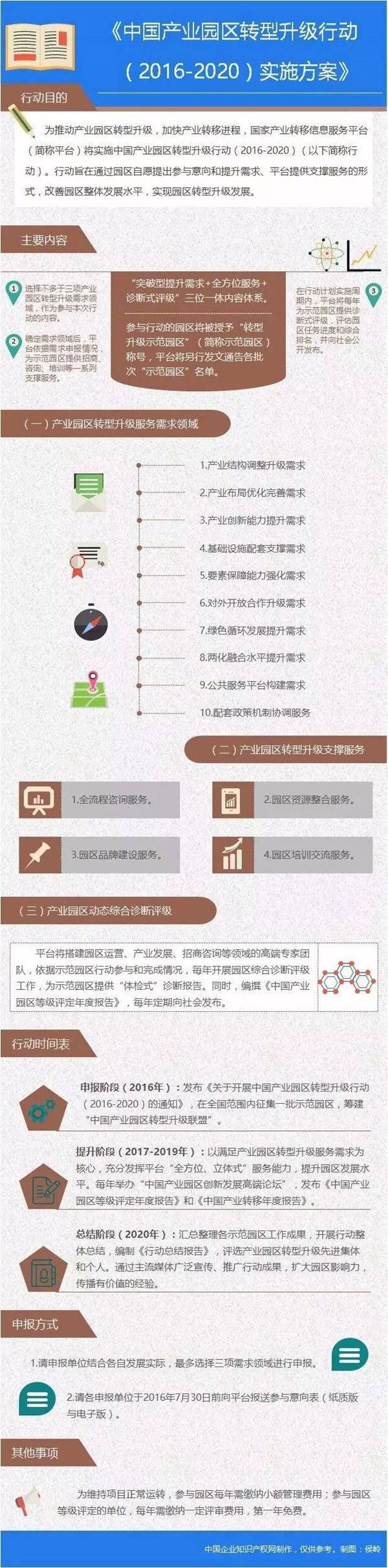 中國產(chǎn)業(yè)園區(qū)服務(wù)體系：全方位、立體式