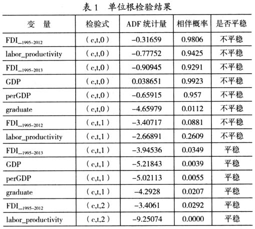 京津冀協(xié)同發(fā)展視角下影響河北承接產業(yè)轉移因素的實證研究