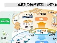 “十四五”規(guī)劃編制的六大趨勢和編制要點(diǎn)