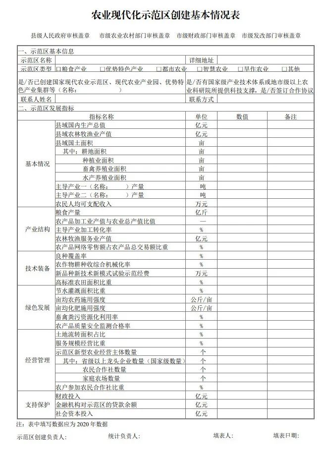 國家農業(yè)現(xiàn)代化示范區(qū)建設項目創(chuàng)建方案模板